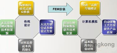 信息化浪潮下的CAE仿真技術 驅動加工制造業智能化升級的核心服務