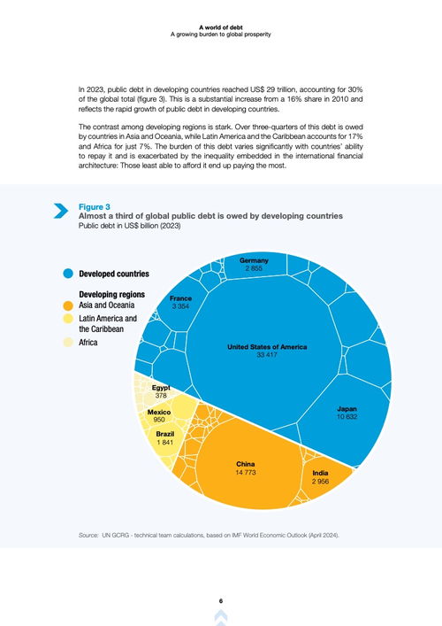 聯(lián)合國(guó)貿(mào)易和發(fā)展組織《2024年世界債務(wù)報(bào)告》與自然科學(xué)研究和試驗(yàn)發(fā)展的關(guān)聯(lián)分析