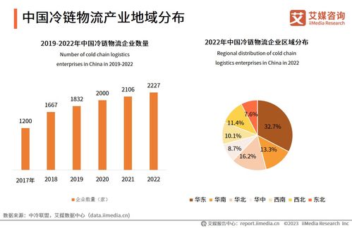 2023-2024年中國(guó)冷鏈物流行業(yè)解析與市場(chǎng)發(fā)展研究報(bào)告