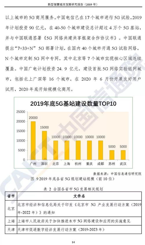 新型智慧城市發(fā)展研究 自然科學(xué)與試驗(yàn)發(fā)展的視角