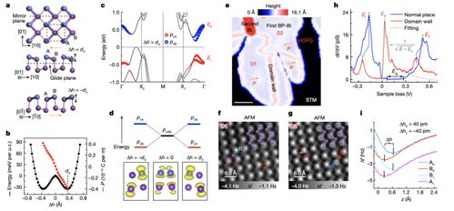 二維單質(zhì)材料鐵電性的突破 自然科學(xué)研究的全新方向