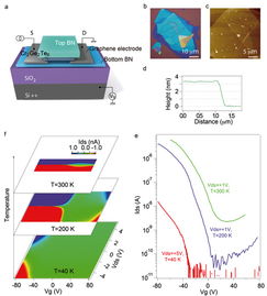 中國(guó)科學(xué)院金屬研究所與自然科學(xué)研究和試驗(yàn)發(fā)展