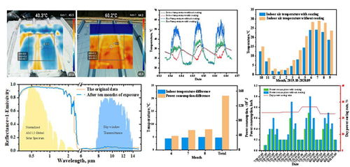我校區(qū)新能源學(xué)院在輻射制冷研究領(lǐng)域取得重要進(jìn)展