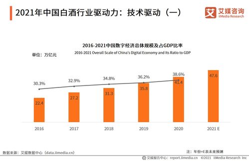 科技賦能，品質(zhì)創(chuàng)新 2021年中國白酒行業(yè)的自然科學(xué)研究與試驗(yàn)發(fā)展分析