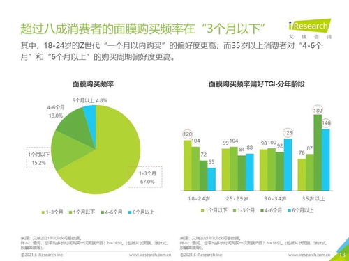 膜力升級 2021年中國面膜產品NPS用戶體驗研究報告