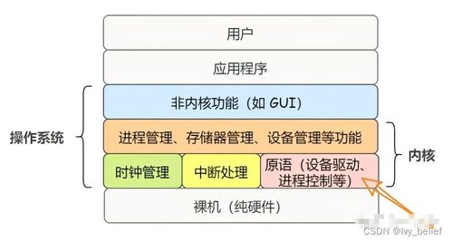 2024年進程與線程深度解析及常見面試題精講