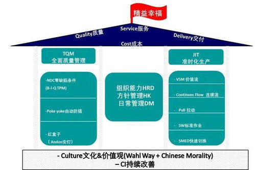精益產(chǎn)品研發(fā)的實踐與落地 來自自然科學研究和試驗發(fā)展的啟示